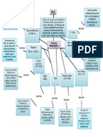 Mapa Conceptual Fisica