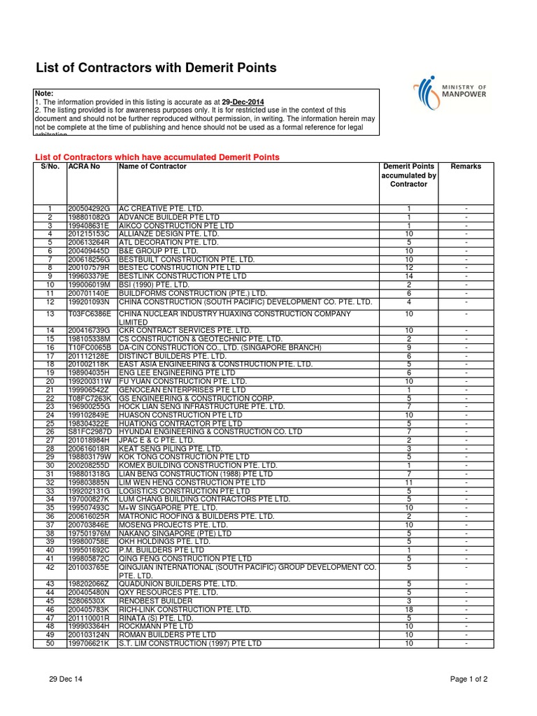 List of Contractors With Demerit Points | PDF | Business