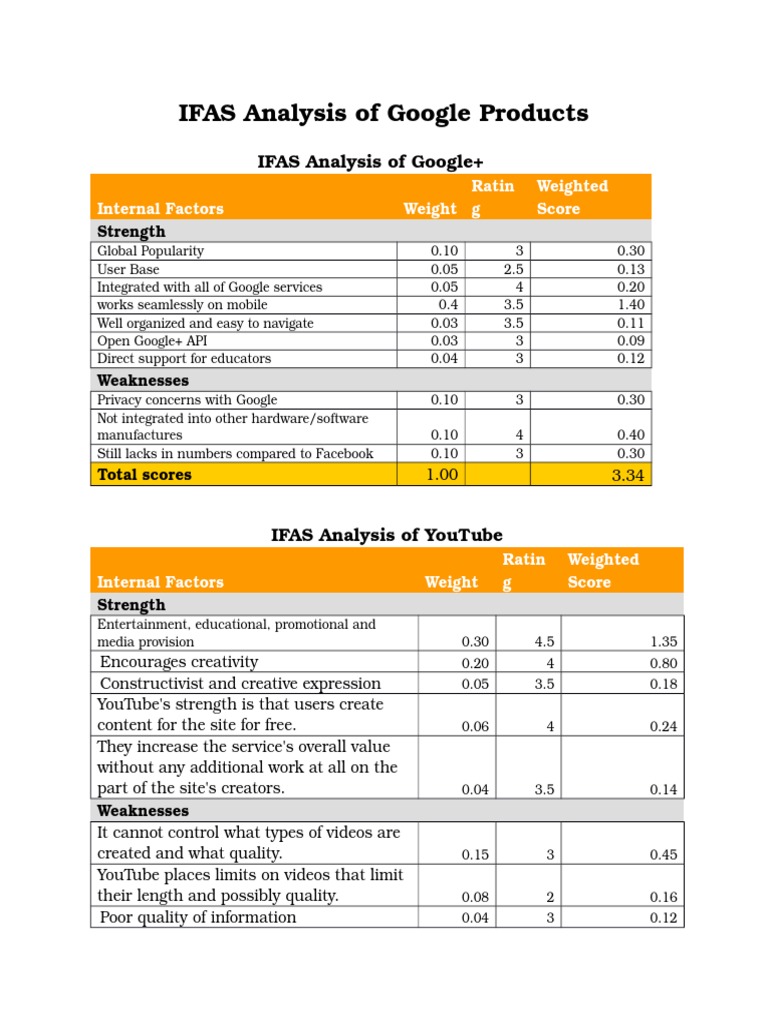 IFAS Analysis of Google Services | PDF | Career & Growth | Business