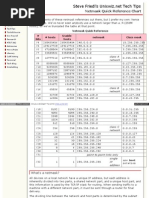 Netmask IP