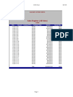 Sales Register (All Sales) : Date Invoice # Customer PO # Customer Name Amount Amount Due