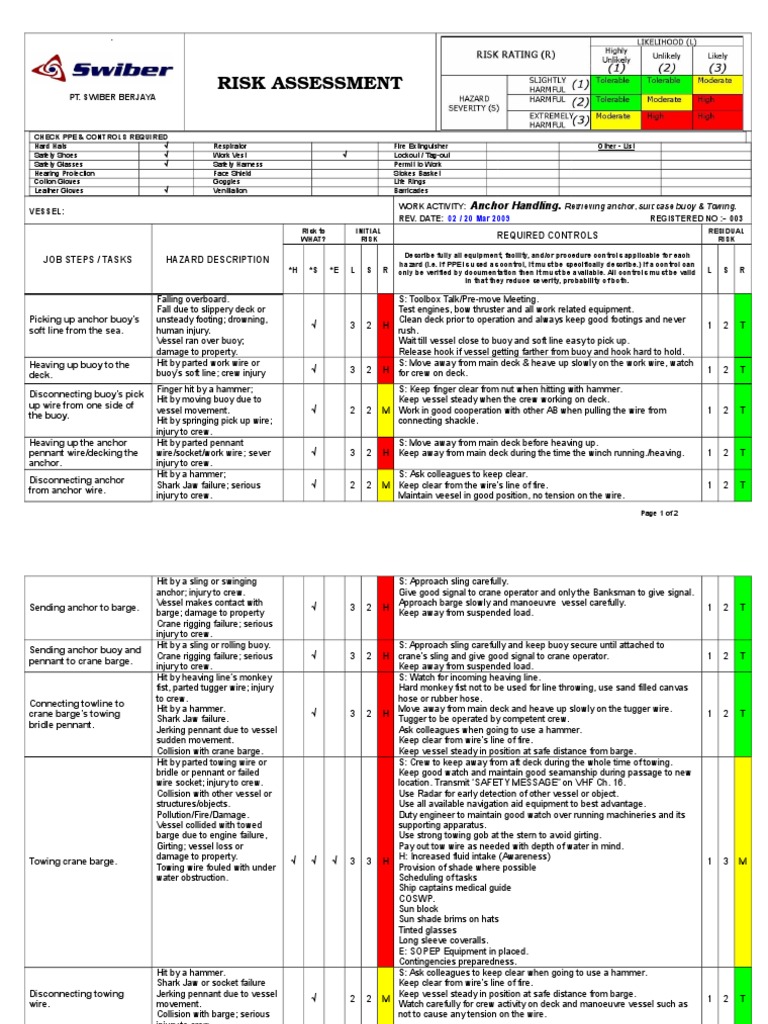 Risk Assessment No. 03 ANCHOR HANDLING, RETRIEVING, SUIT CAS PDF