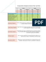 Balance-Sheet - PWC& Deloitte-Summary & Analysis