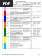 Spiral DynamSpiral Dynamics Overviewics Overview