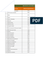 Medición de Luz en Areas de Producción