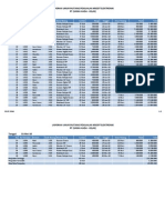 Laporan Umur Piutang Penjualan Kredit Elektronik PT (Nama Anda - Kelas) Tanggal 31-Mei-10