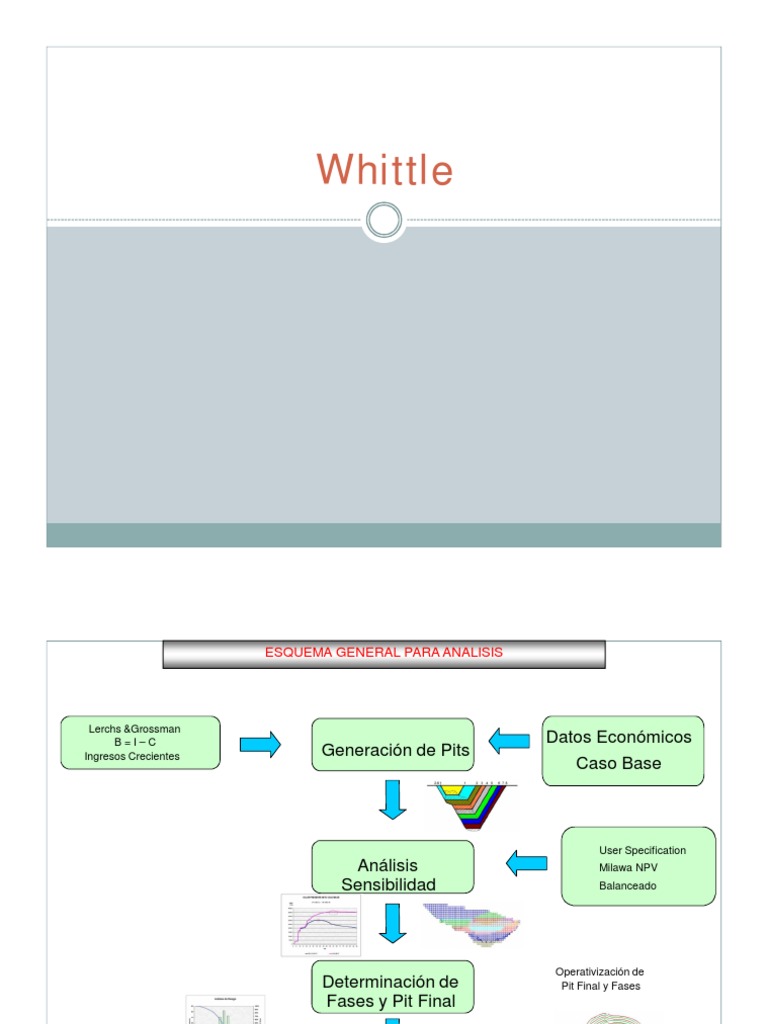 Especificaciones de Software Whittle | PDF | Archivo de computadora ...