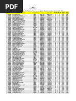 Conveyer Price Changes Feb 2015