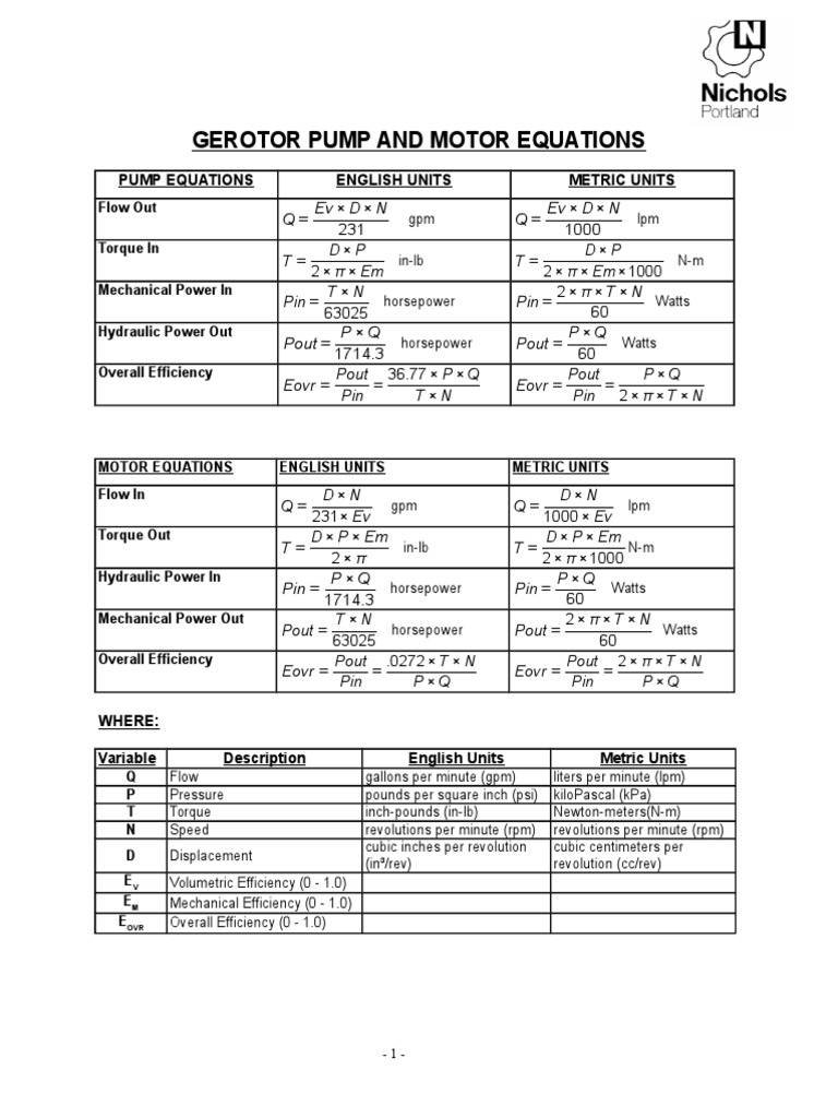 Hydraulic Formulae PG | PDF | Science & Mathematics