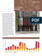 2015 Center City District Housing Report