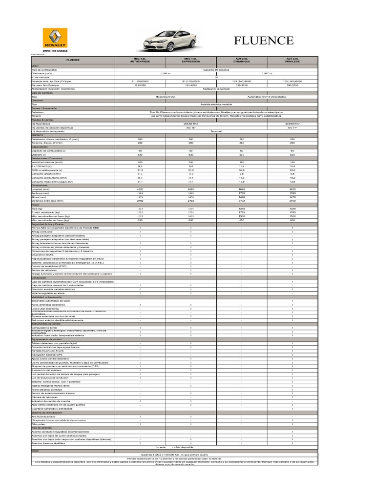 Ficha Tecnica New Renault Fluence 2015.xlsx Vehículo de motor Tecnologías automotrices