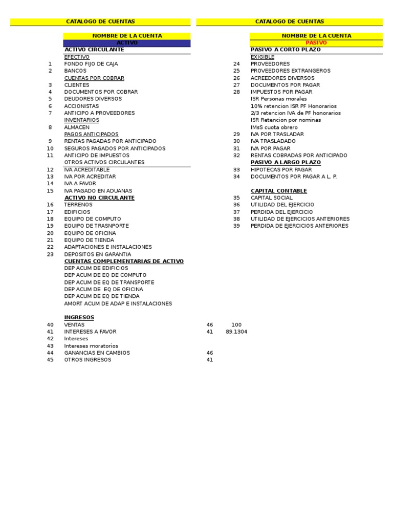 Catalogo de Cuentas Contabilidad | PDF