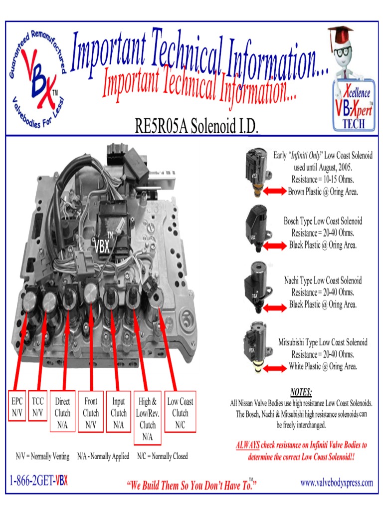 RE5R05A, Tech Info, Solenoid ID PDF
