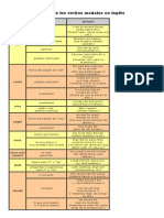 Tabla de Los Verbos Modales en Inglés