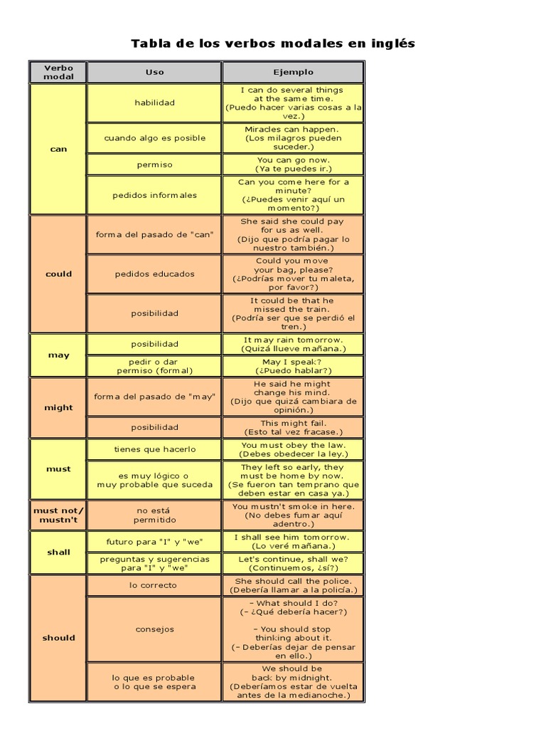 Canciones En Ingles Con Verbos Modales