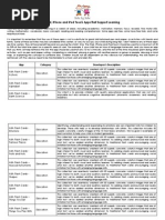 apps-that-support-learning