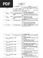 RPT RBT Yr 4 (SJKT in Tamil)