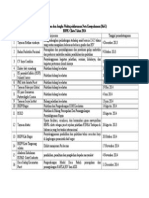 Daftar Penandatanganan Mou