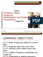 Lind Chapter 2: statistik bisnis