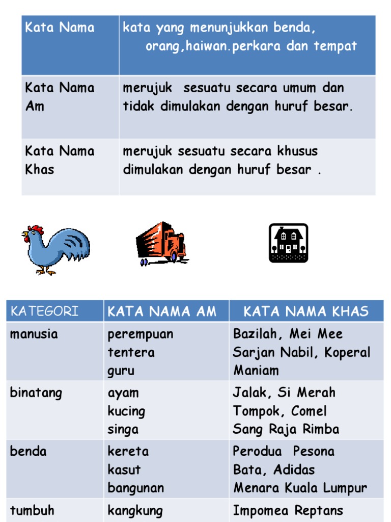 Kata Nama Am Manusia