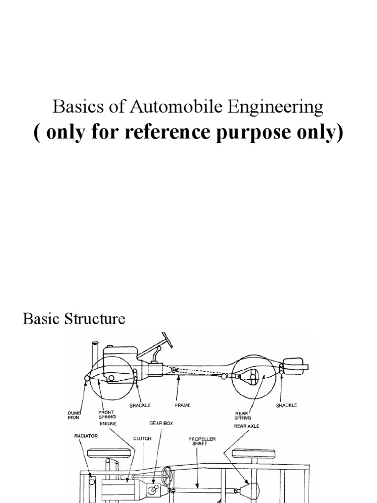 basics of automotive engineering