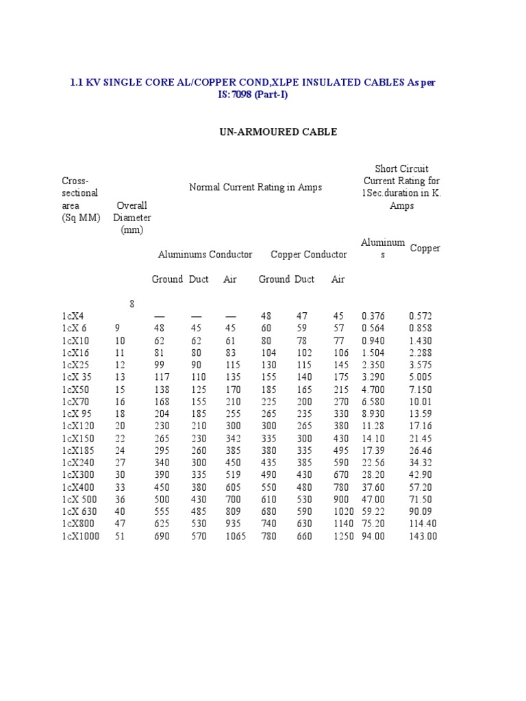 Cable Current Carrying Capacities | PDF | Coaxial Cable | Electrical ...