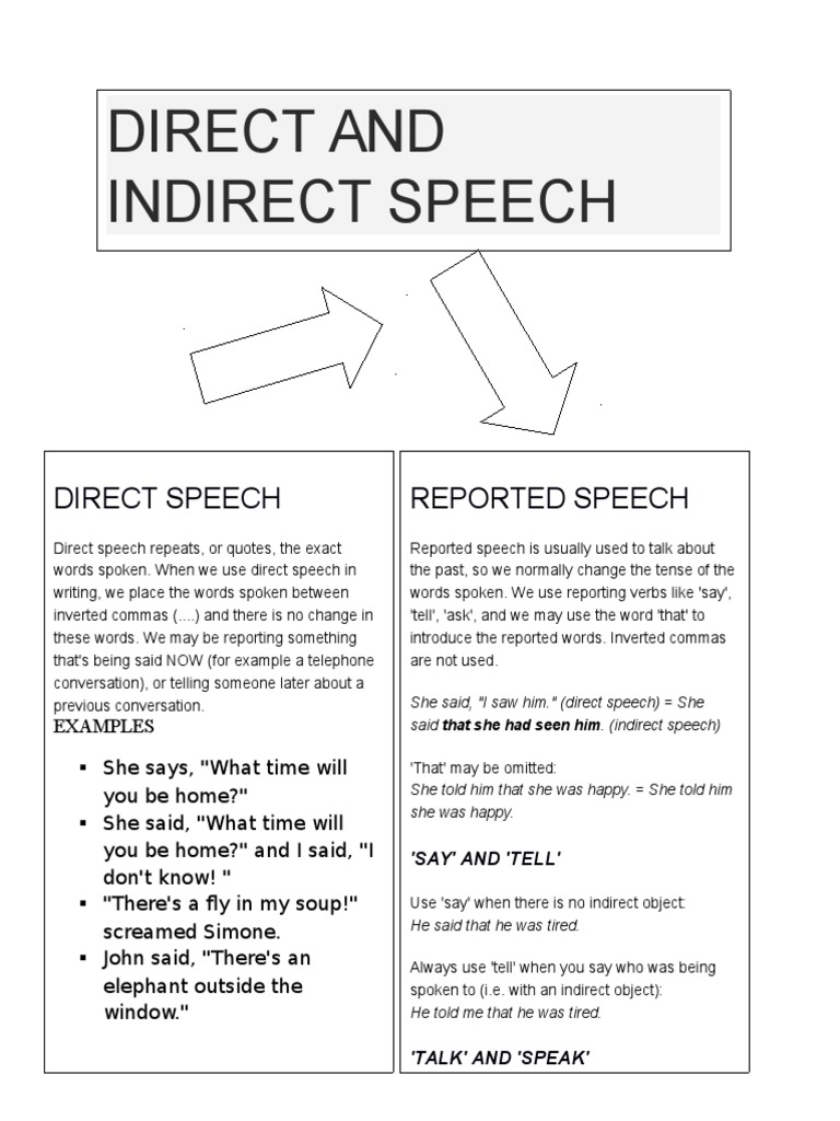 Direct And Indirect Speech Concept Map Pdf