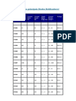 Tabela Dos Principais Diodos Retificadores