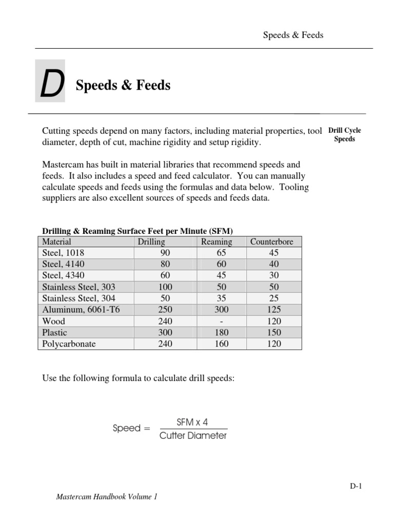 Speeds and Feeds PDF Industrial Processes Woodworking