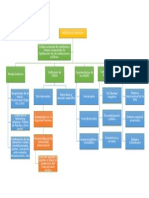 Mapa Conceptual