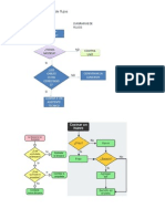 Pracitica 4 Diagrama de Flujo 