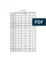 Lectio 1. Alfabeto y Pronunciación. 1ª y 2ª Declinaciones