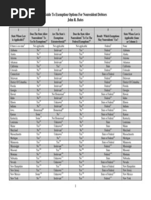Guide To Exemption Options | PDF | Bankruptcy In The United States 