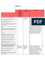 Assessment Methodologies Chart