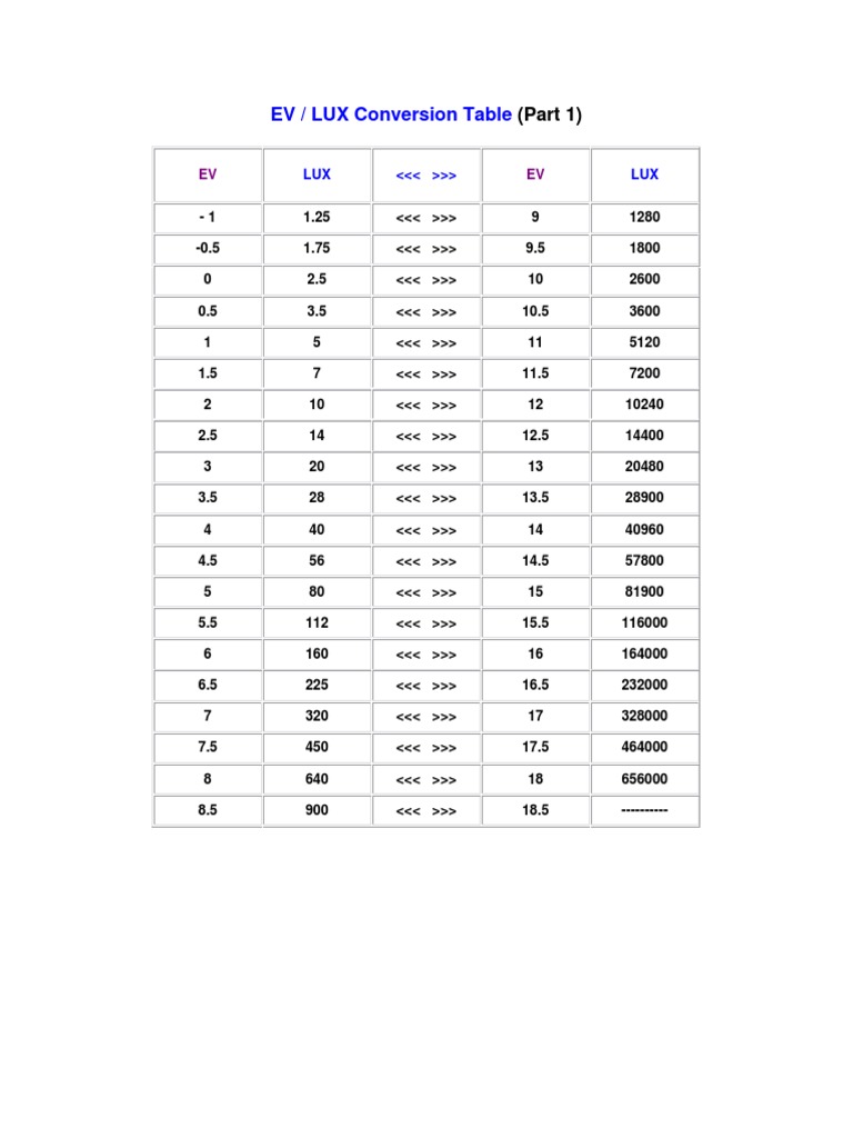 EV To Lux Conversion Tables PDF Crafts Art Media