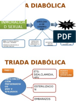 Triada Diabolica