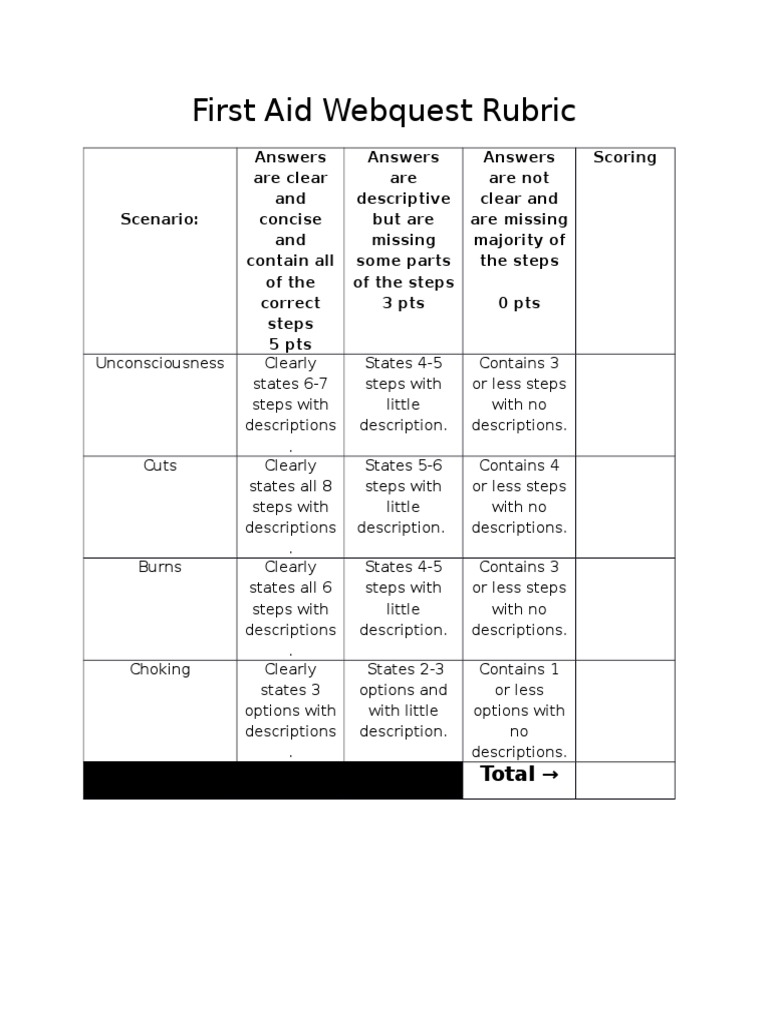 First Aid quest Rubric PDF
