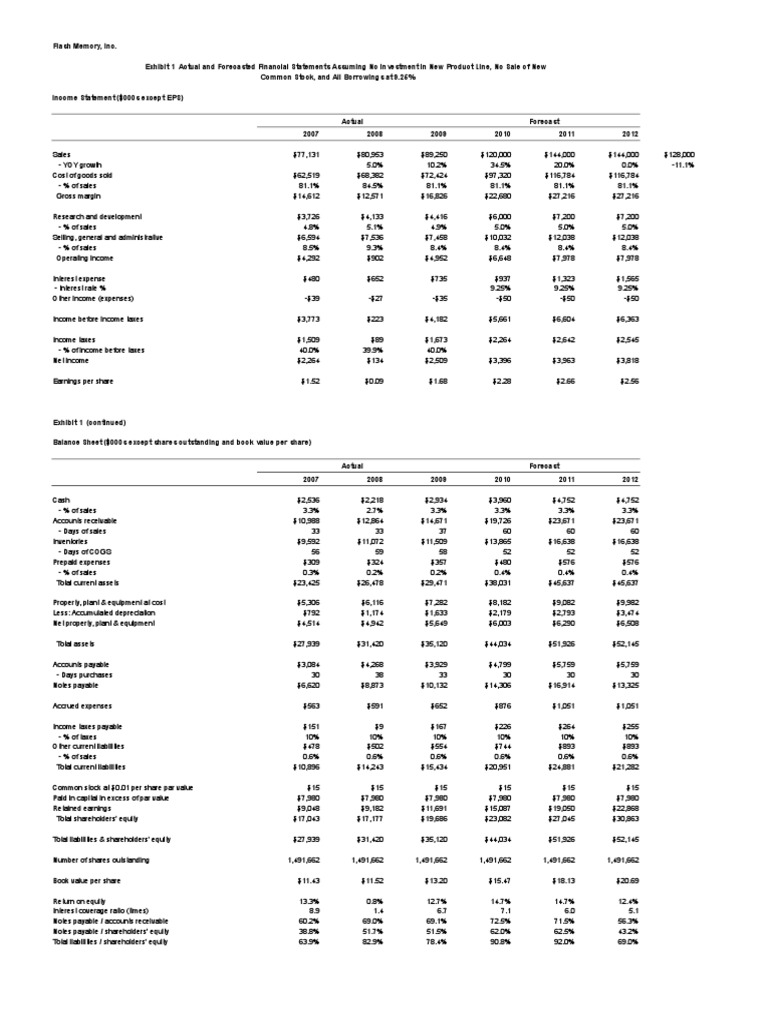 Case Flash Memory, Inc. Solution Book Value Equity (Finance)