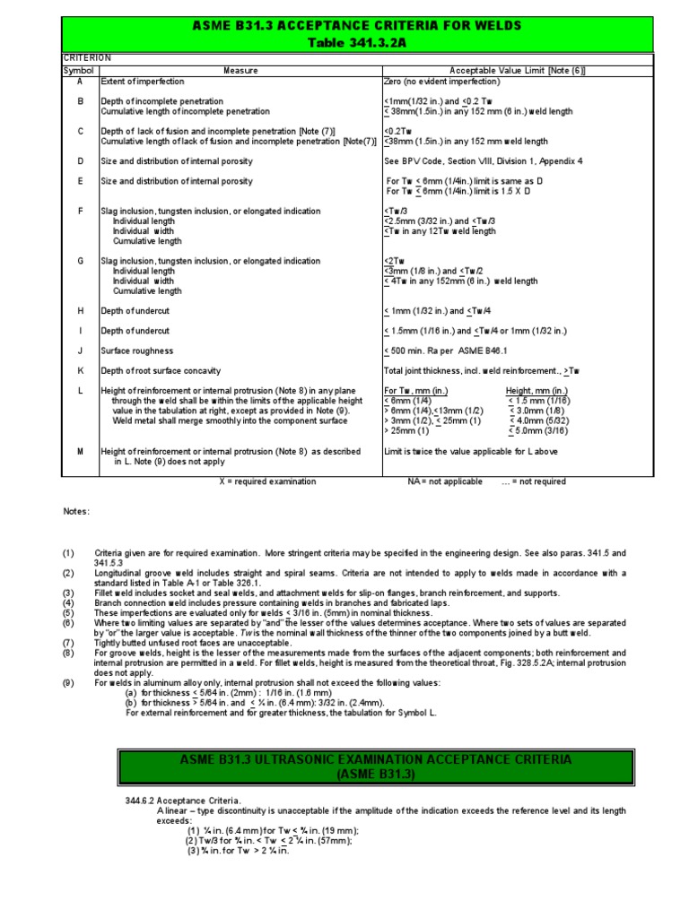 asme-b31-3-acceptance-criteria-tab-341-3-2a-pdf-welding