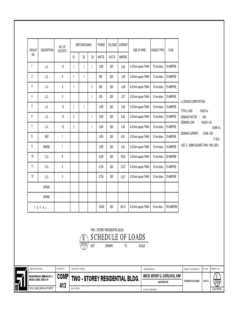 Schedule of Loads: Arch. Hervy G. Catilogo, Uap | PDF | Technology ...