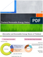 Thailand Renewable Energy