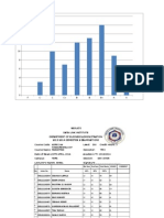 2013 - 14 - Sem 2 - Fundamentals of Marketing - Dr. Sonal