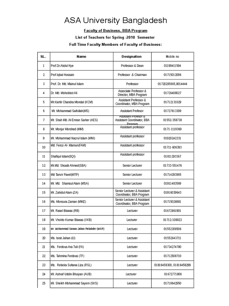 list-of-teachers-spring-2010-with-short-name-and-telephone-number-pdf-titles-honorifics