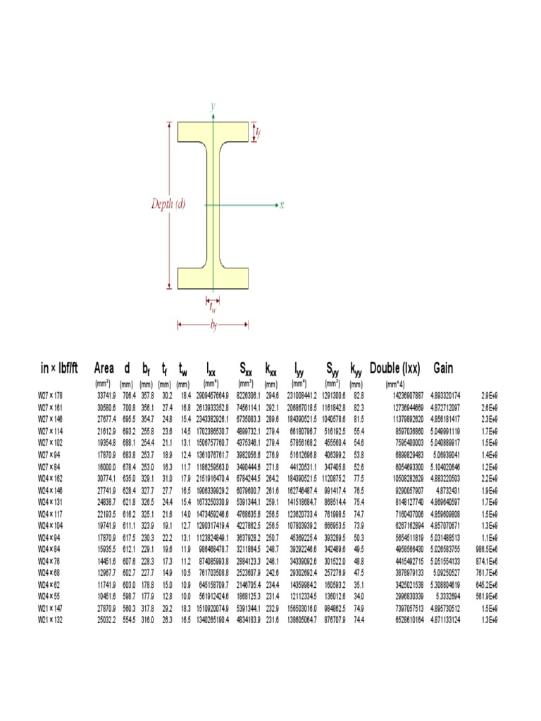Steel W-Section Beam Dimensions | PDF | Home & Garden