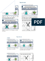 Tipos de Voto