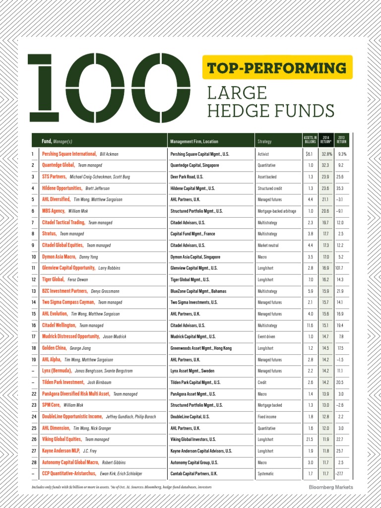 2014 Best Hedge Funds
