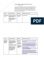 EO12333 AG Guidelines Chart February 10 2015