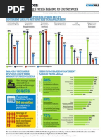 Tech Influencer: Technology Buying Trends Related To The Network