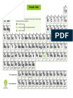 Periodic Table