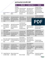 Magoosh Essay Rubric For The GRE